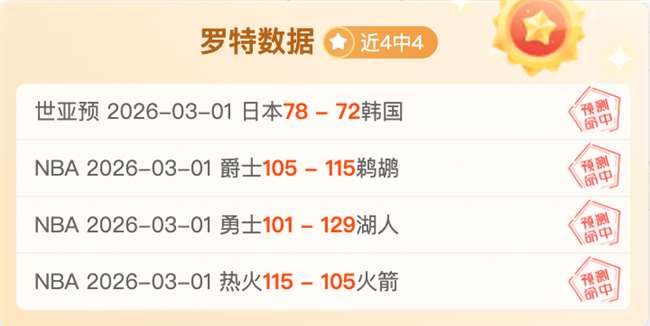 哈登贡献,希罗独得,分未果,亚博体育,亚博体育官网,亚博体育app,亚博体育下载