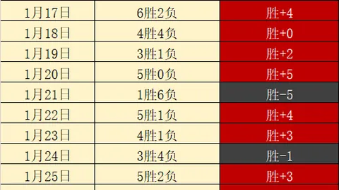 NBA昨日稳健分析：雄鹿对阵太阳赛况解读